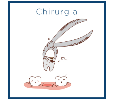 Chirurgia Chirurgia