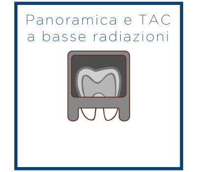 Panoramiche Panoramiche